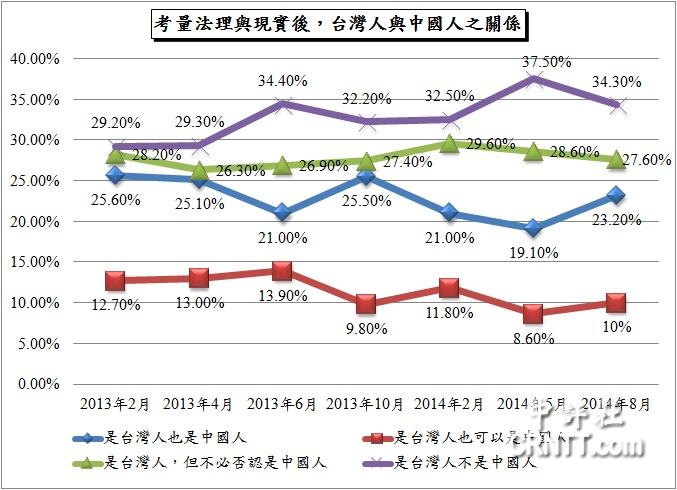_(ti)J(rn)ͬ{(dio)飺ЇJ(rn)ͬ53%