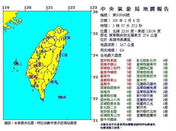 地牛接力翻身!高雄6.4大地震 臺(tái)南4.3地震