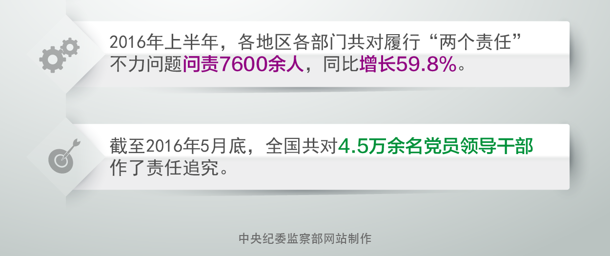 h댦(du)؟(z)Ǆ(dng)ģʧ؟(z)؆Qǿ̖(ho)ѽ(jng)ɞ錍(sh)(sh)ڵЄ(dng)