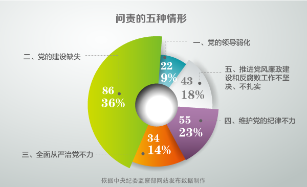 ֵעǣ86cڶNΡP(gun)ĵ͆}У91.9%c(xing)Ҏ(gu)䌍(sh)L(fng)O(sh)ʽP(gun)20145201522201652𣬱˸(j)o(j)zO(jin)C(j)P(gun)֮ԺmL(fng)Խ(zh)o(j)Խ(yn)đB(ti)ȡ(du)L(fng)}ͻģ׷w؟(z)ΡO(jin)؟(z)Σ׷I(lng)(do)؟(z)ΡhM؟(z)ΣƄ(dng)ȫć(yn)h롣