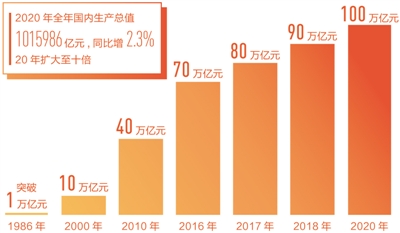2.3%˲L·λ2020ô
