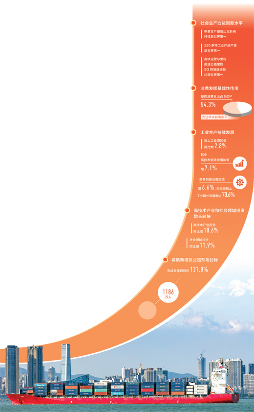 2.3%˲L·λ2020ô