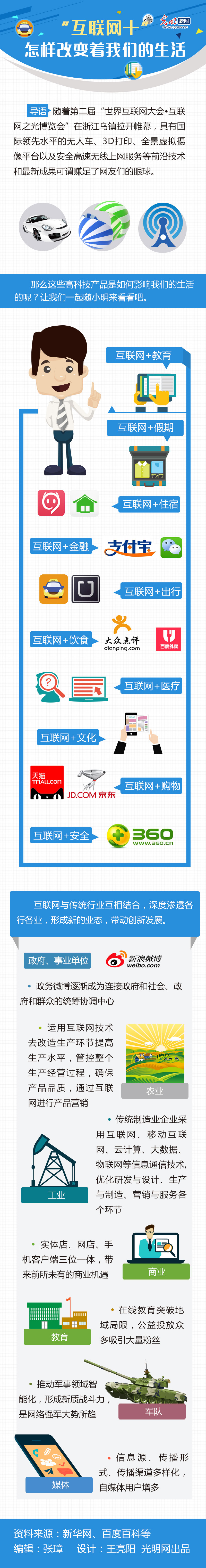 “互聯網+”怎樣改變著我們的生活 “互聯網+”怎樣改變著我們的生活